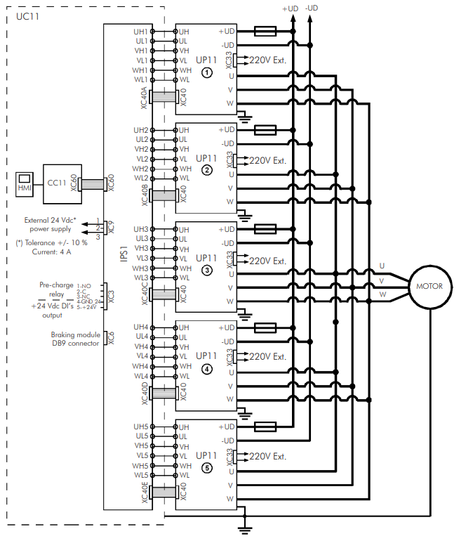 380-480 V 3-Phase Modular VFD