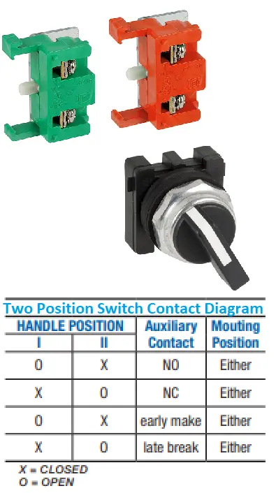 30 mm 2 Position Switch Builder