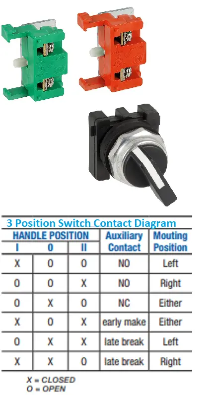 30 mm 3 Position Switch Builder